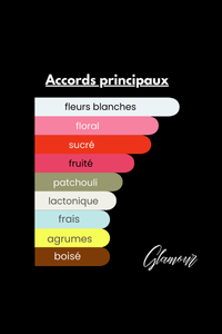 Composition et proportion GLAMOUR Composition et proportion GLAMOUR