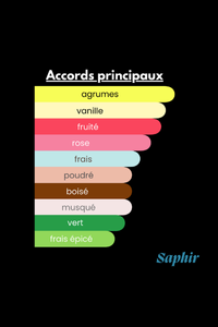 Composition et proportion SAPHIR Composition et proportion ASHIDAA